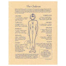 Chakras poster