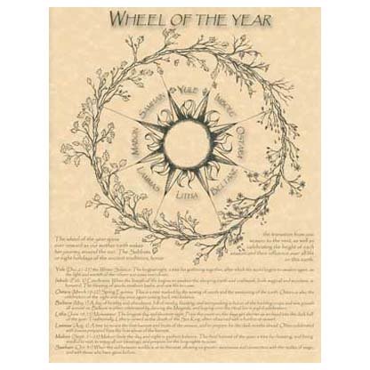 Wheel of the Year poster